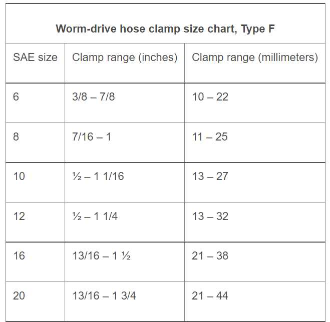 measure hose clamp chart